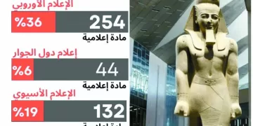 بيراميدز يخطط للبطولة الثالثة