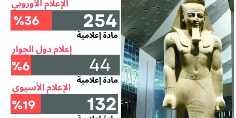 بيراميدز يخطط للبطولة الثالثة