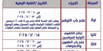 بدء تلقي طلبات الترشح للانتخابات التجديد النصفي لنقابة الأطباء البيطريين في 4 ديسمبر
