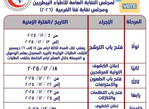بدء تلقي طلبات الترشح للانتخابات التجديد النصفي لنقابة الأطباء البيطريين في 4 ديسمبر