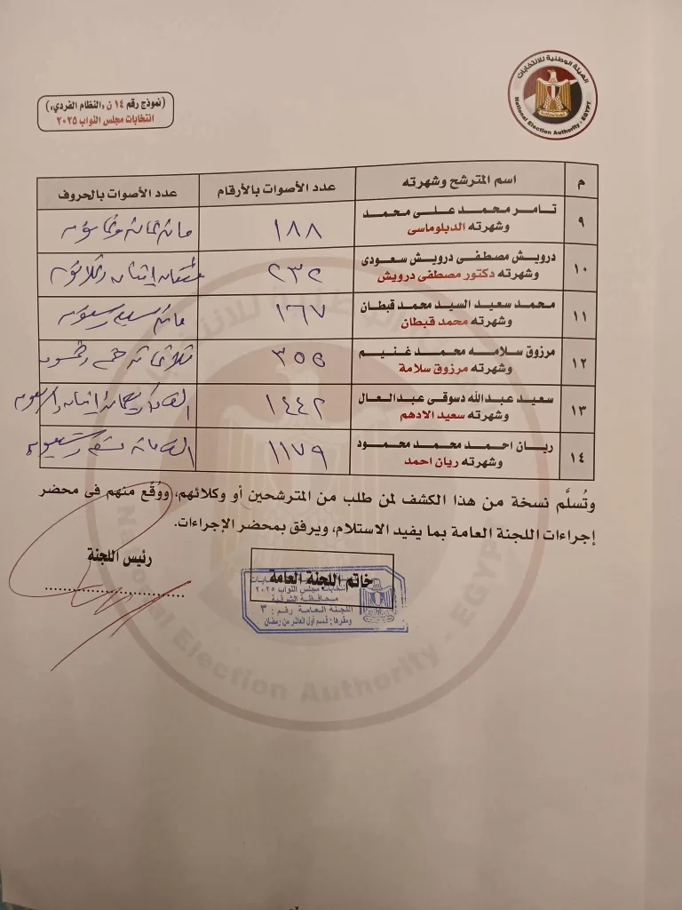 a279bf51 289b 4a4d ac79 9976c2e54b36 - جريدة الجمهورية