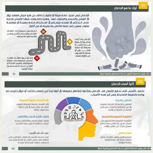 جامعة القاهرة تبرز حصاد أكبر حملة توعوية داخل الجامعة لمكافحة الإدمان وتعاطي المخدرات 4 - جريدة الجمهورية d - جريدة الجمهورية