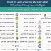الجامعات المصرية تحقق تقدمًا جديدًا في تصنيف QS للاستدامة