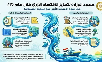 د. منال عوض: مصر تتبنى استراتيجية طموحة لتعزيز «الاقتصاد الأزرق».. وحماية مواردها المائية