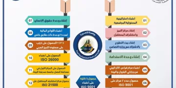 إستعراض رئيس جامعة المنصورة الحصاد السنوي لقطاع خدمة المجتمع وتنمية البيئة 