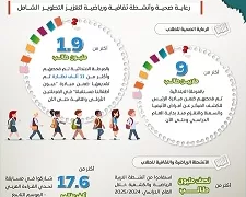 اليوم الدولي للتعليم يشهد تقدماً مصرياً: خطوات متقدمة نحو جودة التعليم والتحول الرقمي