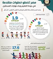 اليوم الدولي للتعليم يشهد تقدماً مصرياً: خطوات متقدمة نحو جودة التعليم والتحول الرقمي 4 - جريدة الجمهورية اليوم الدولي للتعليم يشهد تقدماً مصرياً: خطوات متقدمة نحو جودة التعليم والتحول الرقمي