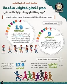 اليوم الدولي للتعليم يشهد تقدماً مصرياً: خطوات متقدمة نحو جودة التعليم والتحول الرقمي 1 - جريدة الجمهورية اليوم الدولي للتعليم يشهد تقدماً مصرياً: خطوات متقدمة نحو جودة التعليم والتحول الرقمي