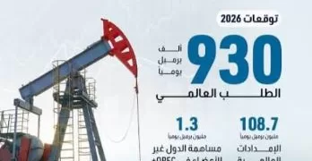 تقرير مركز المعلومات: توقعات بنمو الطلب العالمي على النفط وتخمة في الإمدادات خلال 2026