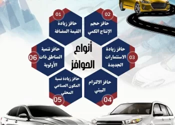 «البرنامج الوطني لتنمية صناعة السيارات».. حوافز استثمارية ضخمة وتسهيلات غير مسبوقة 2 - جريدة الجمهورية «البرنامج الوطني لتنمية صناعة السيارات».. حوافز استثمارية ضخمة وتسهيلات غير مسبوقة