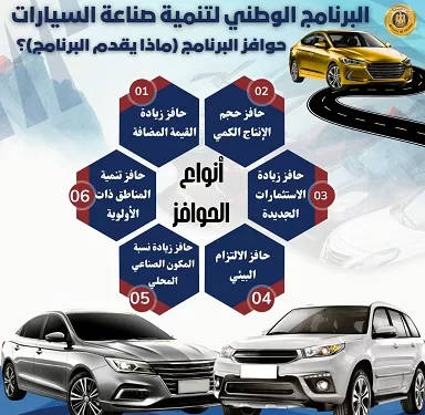 «البرنامج الوطني لتنمية صناعة السيارات».. حوافز استثمارية ضخمة وتسهيلات غير مسبوقة