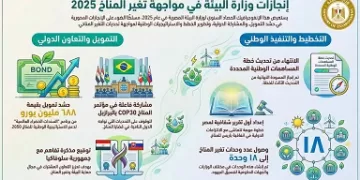 «الصناعة» تُطلق حزمة تيسيرات استثنائية للمشروعات المتعثرة.. تعرف على المهل والإعفاءات