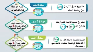 «الصناعة» تُطلق حزمة تيسيرات استثنائية للمشروعات المتعثرة.. تعرف على المهل والإعفاءات