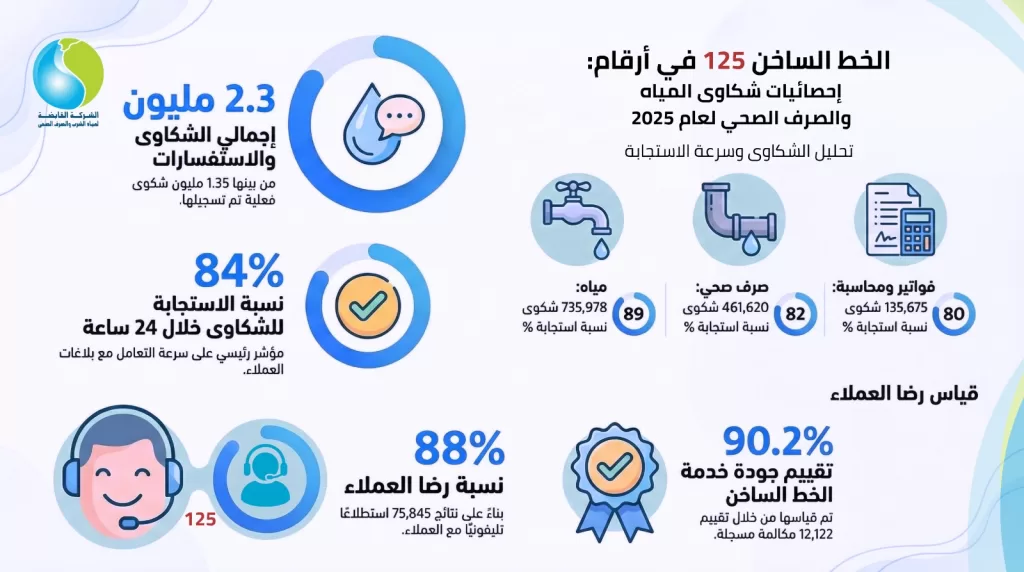 WhatsApp Image 2026 01 08 at 3.31.06 PM 1 - جريدة الجمهورية