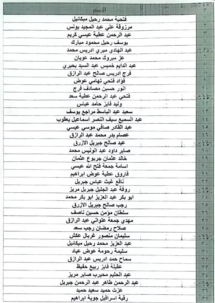 بشرى لأهالي رأس الحكمة.. تسليم عقود الأراضي البديلة الخميس القادم 3 - جريدة الجمهورية WhatsApp Image 2026 01 11 at 1.44.42 PM 1 2 - جريدة الجمهورية