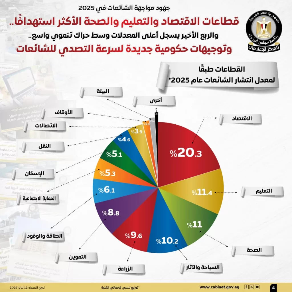 WhatsApp Image 2026 01 12 at 11.23.21 AM 1 - جريدة الجمهورية