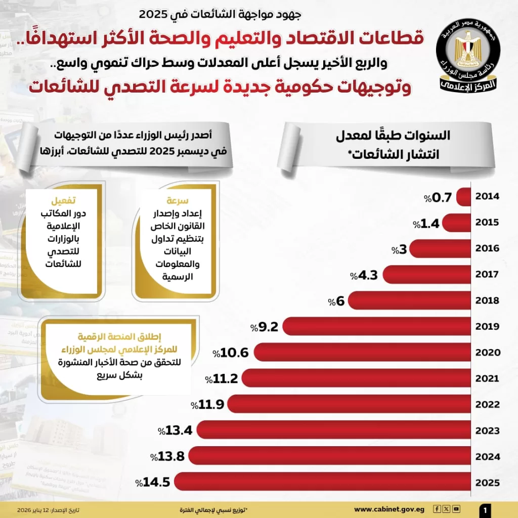 WhatsApp Image 2026 01 12 at 11.23.21 AM 3 - جريدة الجمهورية