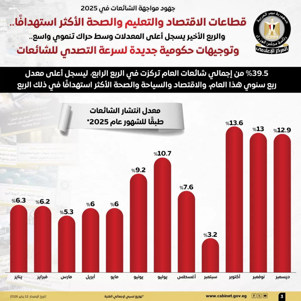 WhatsApp Image 2026 01 12 at 11.23.21 AM 4 - جريدة الجمهورية