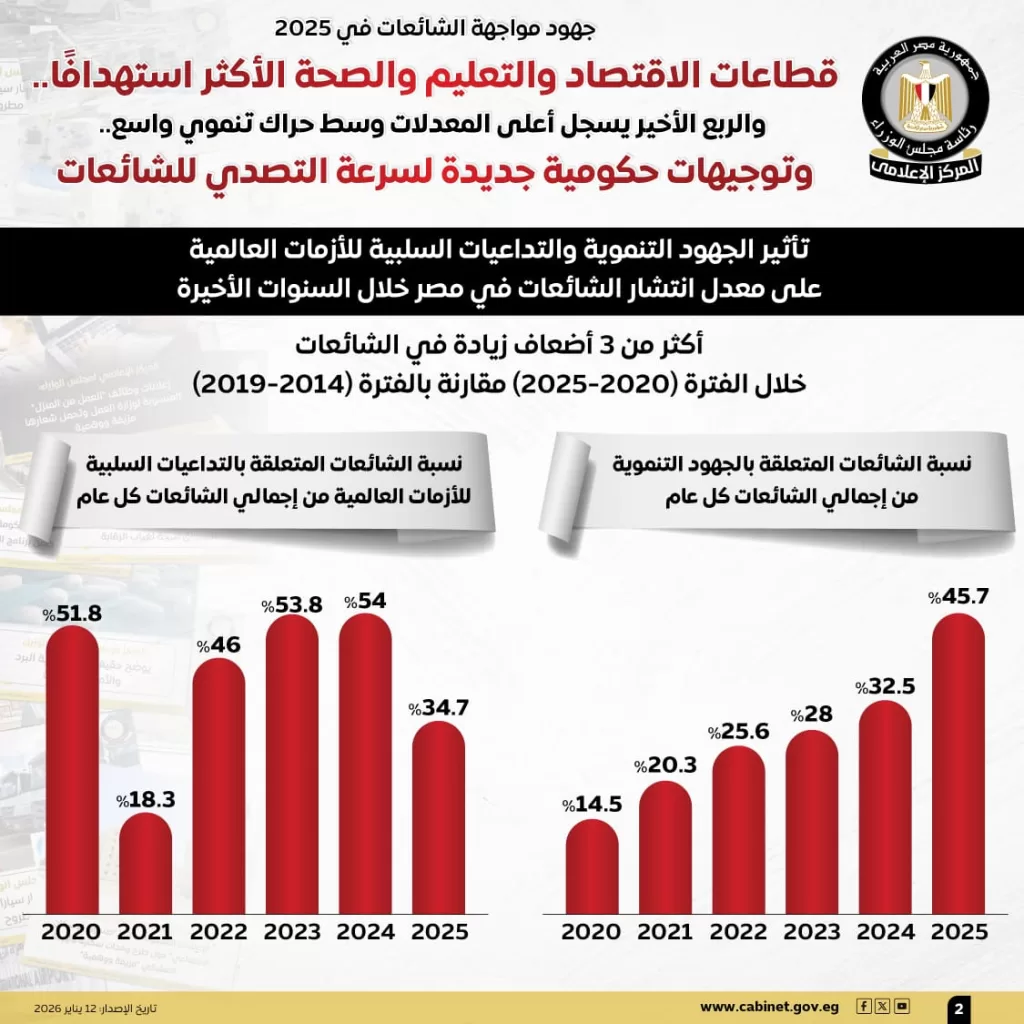 WhatsApp Image 2026 01 12 at 11.23.22 AM 1 - جريدة الجمهورية