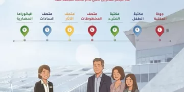 مكتبة الإسكندرية تُطلق «برنامج زيارة العائلة» خلال إجازة نصف العام