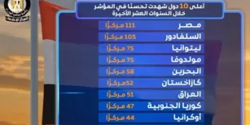 فيديو| المركز الإعلامي لمجلس الوزراء يرصد «عشرية الأمان» في مصر