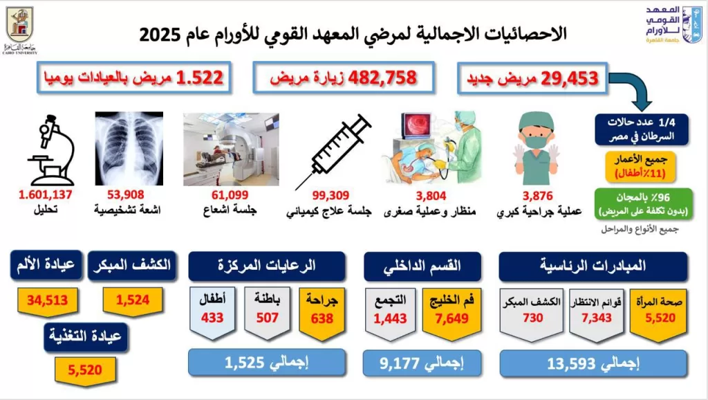 WhatsApp Image 2026 02 04 at 5.08.05 PM - جريدة الجمهورية