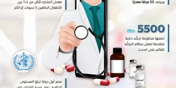 من الوقاية إلى العلاج.. «معلومات الوزراء» يستعرض ملامح المنظومة الصحية المصرية في 2026