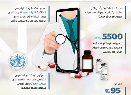 من الوقاية إلى العلاج.. «معلومات الوزراء» يستعرض ملامح المنظومة الصحية المصرية في 2026 1 - جريدة الجمهورية من الوقاية إلى العلاج.. «معلومات الوزراء» يستعرض ملامح المنظومة الصحية المصرية في 2026