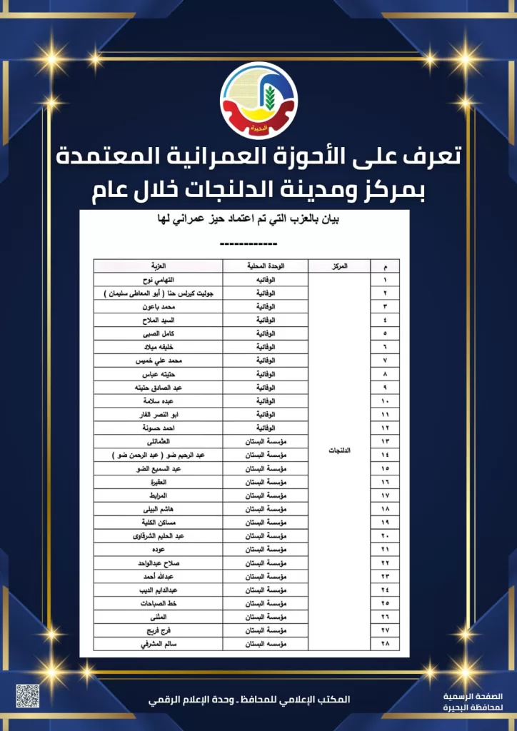 WhatsApp Image 2026 02 25 at 2.51.30 PM 1 - جريدة الجمهورية