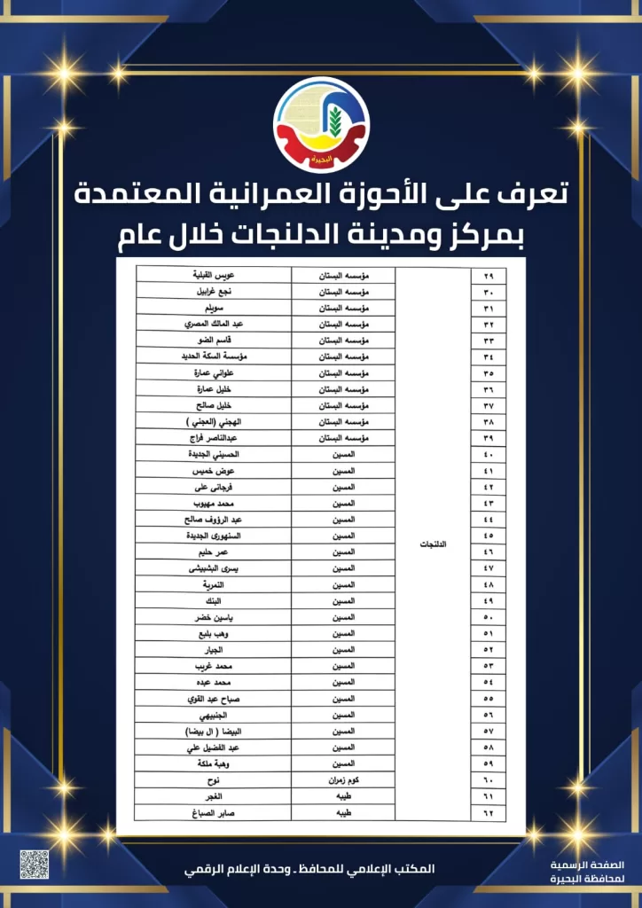 WhatsApp Image 2026 02 25 at 2.51.30 PM 3 - جريدة الجمهورية