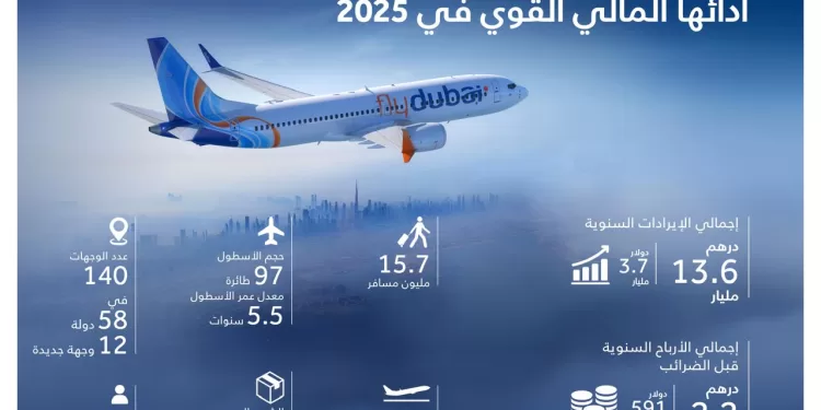 أداء مالي قياسي لـ «فلاي دبي».. 591 مليون دولار أرباح السنة المالية المنتهية
