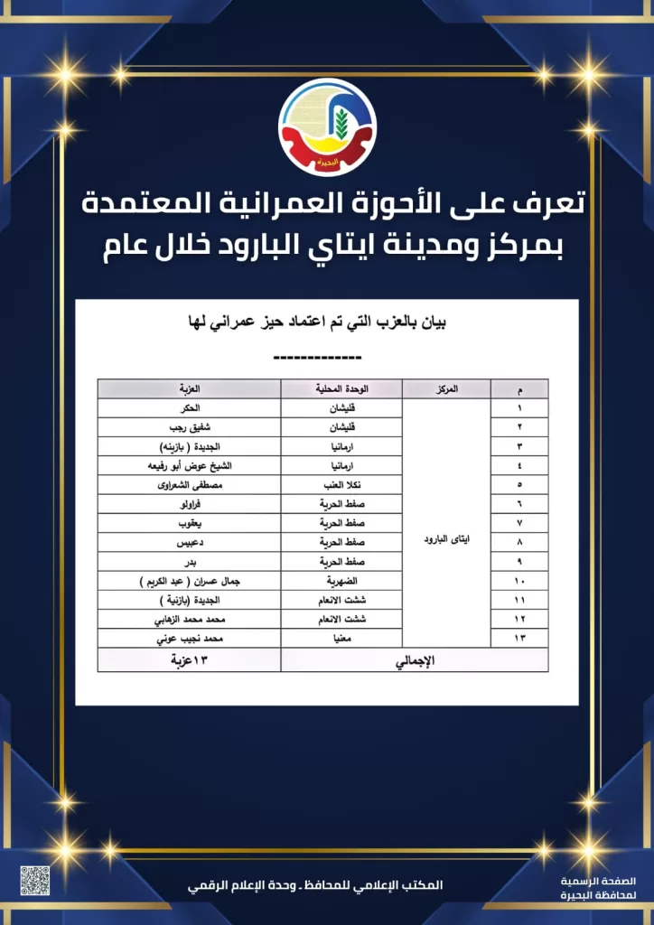 WhatsApp Image 2026 02 26 at 3.18.55 PM2 - جريدة الجمهورية