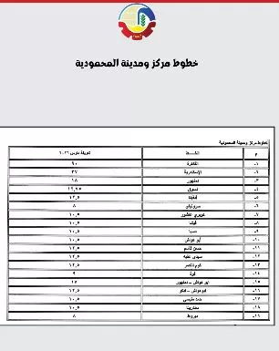 محافظ البحيرة تعتمد التعريفة الجديدة لركوب «السرفيس والتاكسي» 12 - جريدة الجمهورية 11 5 - جريدة الجمهورية