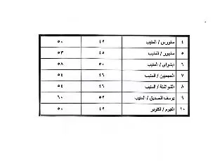 11 6 - جريدة الجمهورية