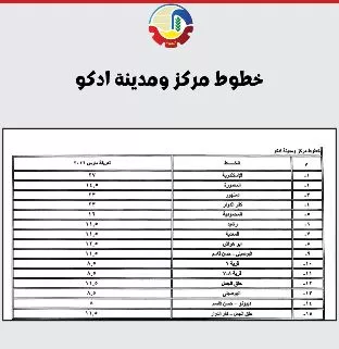 محافظ البحيرة تعتمد التعريفة الجديدة لركوب «السرفيس والتاكسي» 13 - جريدة الجمهورية 12 3 - جريدة الجمهورية