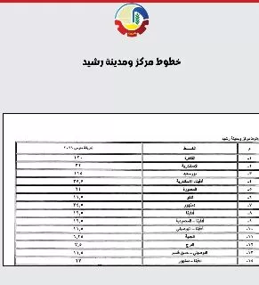 محافظ البحيرة تعتمد التعريفة الجديدة لركوب «السرفيس والتاكسي» 18 - جريدة الجمهورية 17 1 - جريدة الجمهورية