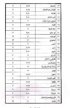 2 27 - جريدة الجمهورية