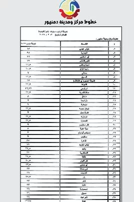 محافظ البحيرة تعتمد التعريفة الجديدة لركوب «السرفيس والتاكسي» 4 - جريدة الجمهورية 3 24 - جريدة الجمهورية