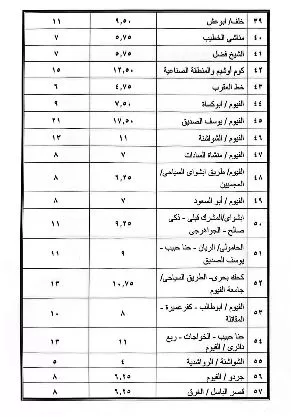 3 25 - جريدة الجمهورية