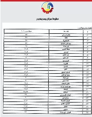 محافظ البحيرة تعتمد التعريفة الجديدة لركوب «السرفيس والتاكسي» 6 - جريدة الجمهورية 5 16 - جريدة الجمهورية