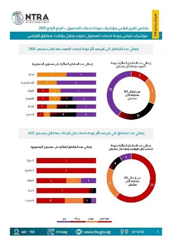 5 44 - جريدة الجمهورية