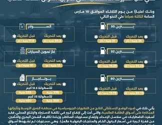 تعرف على أسعار البنزين والسولار والبوتاجاز الجديدة بعد الزيادة الأخيرة
