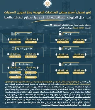 تعرف على أسعار البنزين والسولار والبوتاجاز الجديدة بعد الزيادة الأخيرة