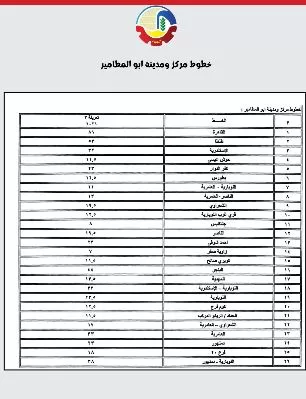 محافظ البحيرة تعتمد التعريفة الجديدة لركوب «السرفيس والتاكسي» 9 - جريدة الجمهورية 8 7 - جريدة الجمهورية