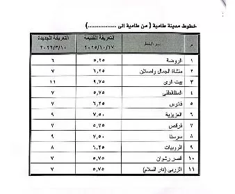 9 6 - جريدة الجمهورية
