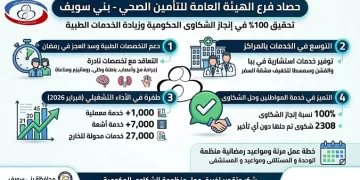 دعم التخصصات الطبية وتوسيع الخدمات بفرع التأمين الصحي في بني سويف