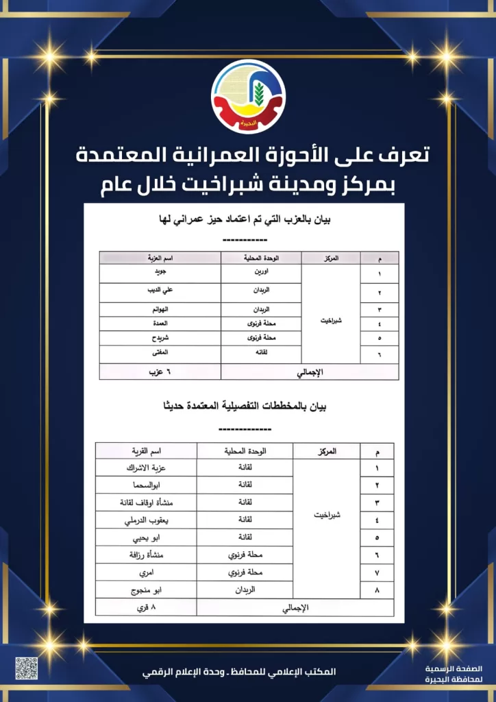 WhatsApp Image 2026 03 14 at 3.53.41 PM 1 - جريدة الجمهورية