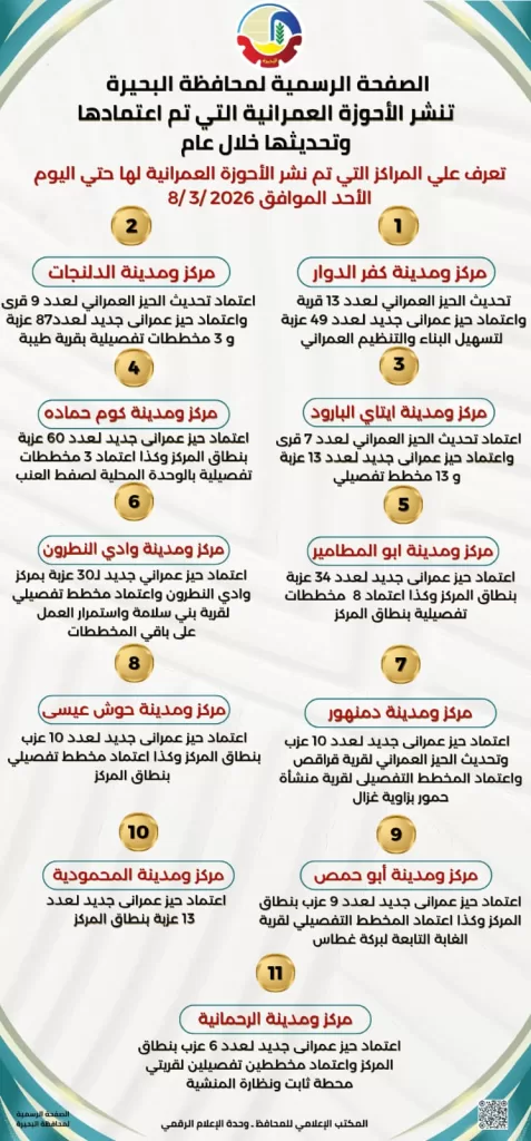 مممم - جريدة الجمهورية