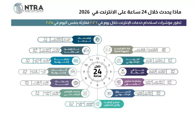 2 141 - جريدة الجمهورية