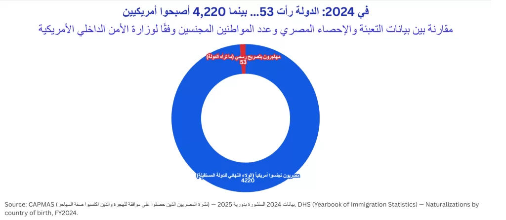 Flourish template Line bar and pie charts 01 19 2026 11 12 PM - جريدة الجمهورية